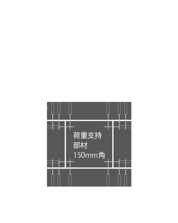 構造設計データ集へのリンク