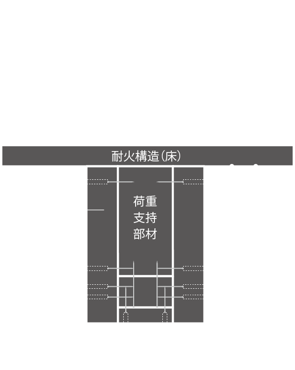 構造設計データ集へのリンク