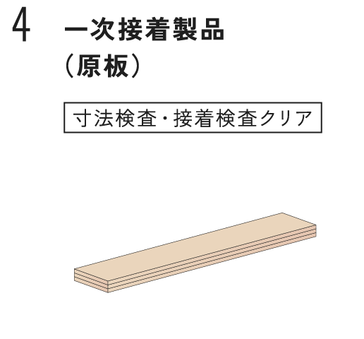一次接着製品（原板）寸法検査・接着検査クリア