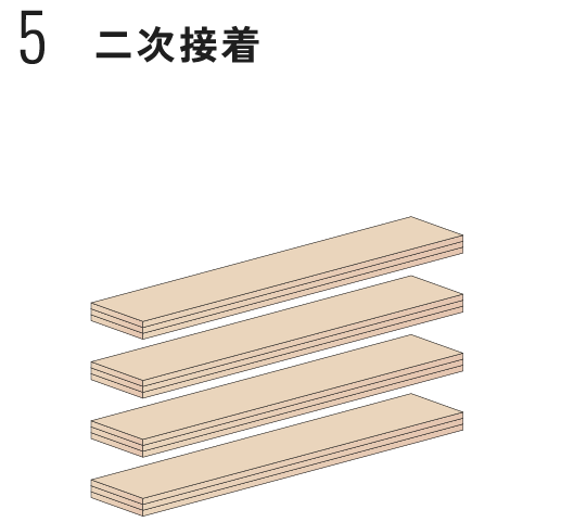二次接着