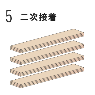 二次接着