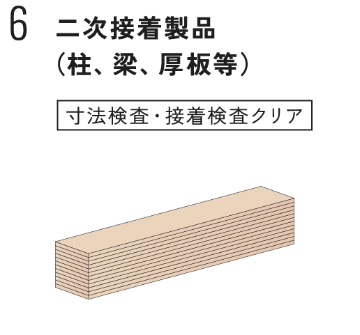 二次接着製品（柱、梁、厚板等）寸法検査・接着検査クリア
