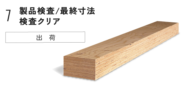 製品検査/最終寸法検査クリア 出荷