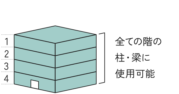 すべての階の柱・梁に使用可能