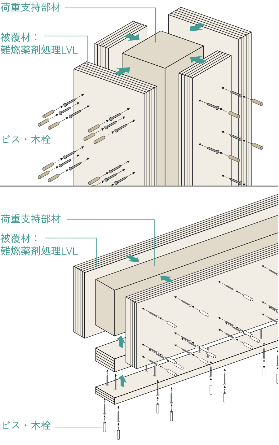 LVL被覆1時間耐火構造（柱・梁）構造イメージ