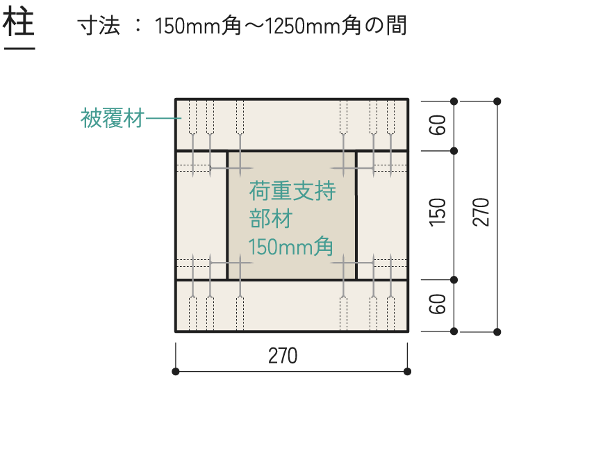 LVL被覆1時間耐火構造（柱・梁）柱イメージ