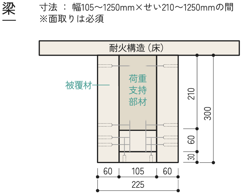 LVL被覆1時間耐火構造（柱・梁）梁イメージ