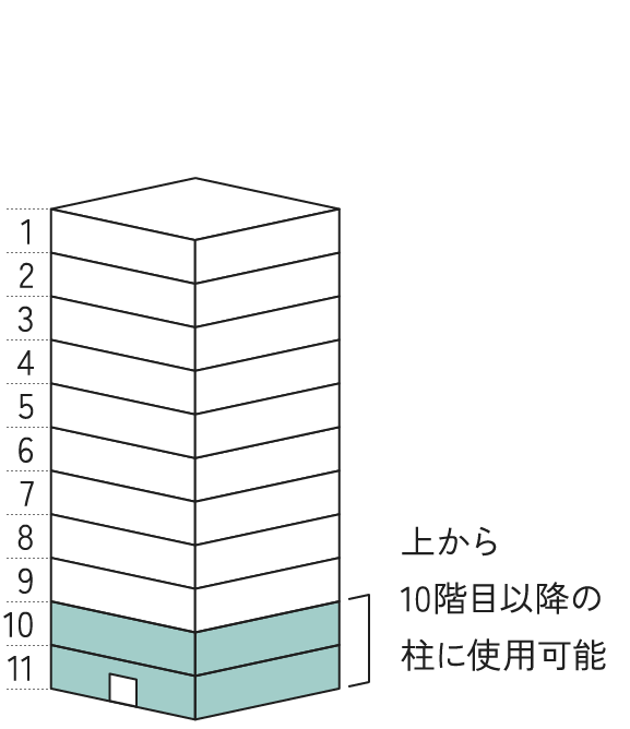 上から10階目以降の柱に使用可能