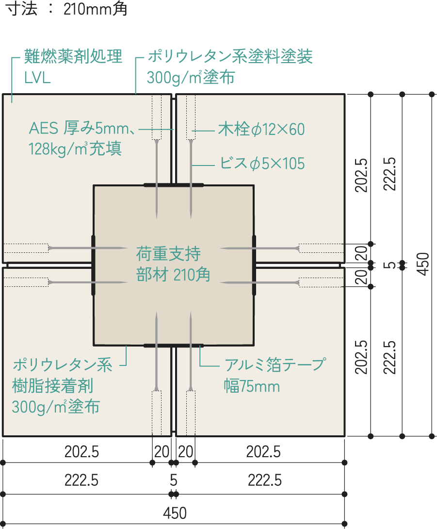 LVL被覆2時間耐火構造（柱）参考被膜図面