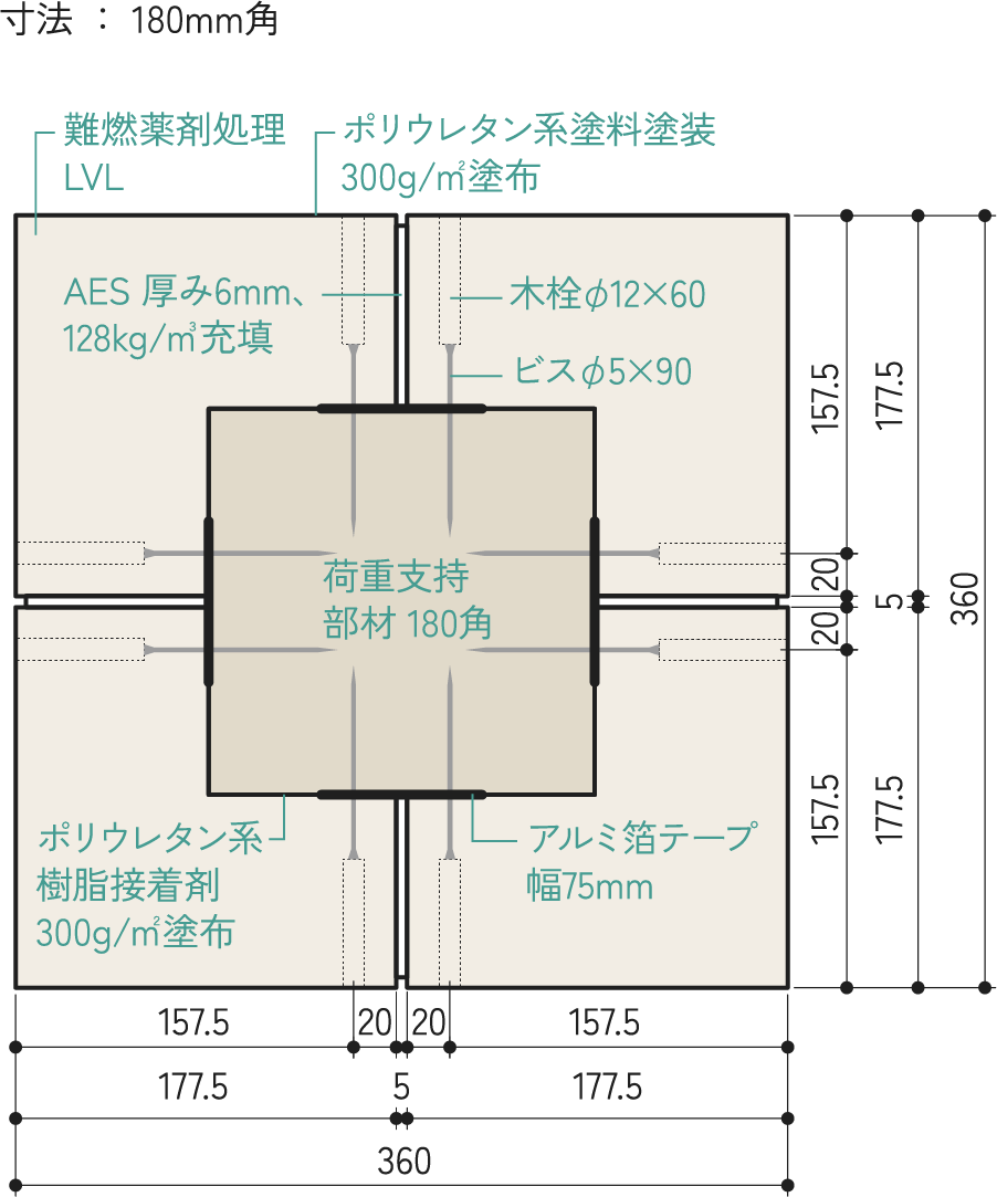 LVL被覆90分間耐火構造（柱）参考被膜イメージ